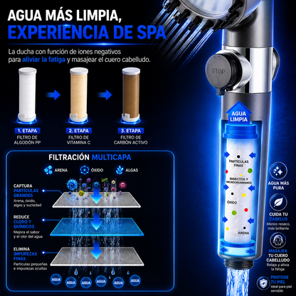 HydroWell™ - Cabezal de Ducha Masajeador con Filtro Purificador